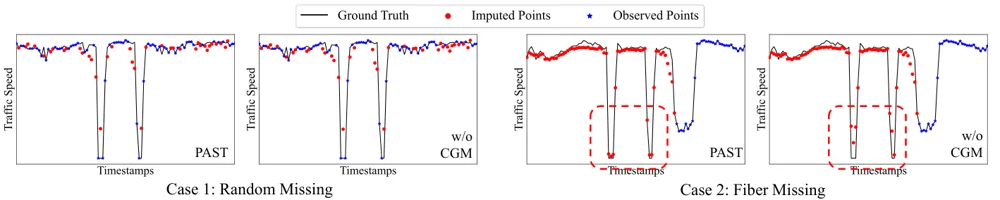 past research overview