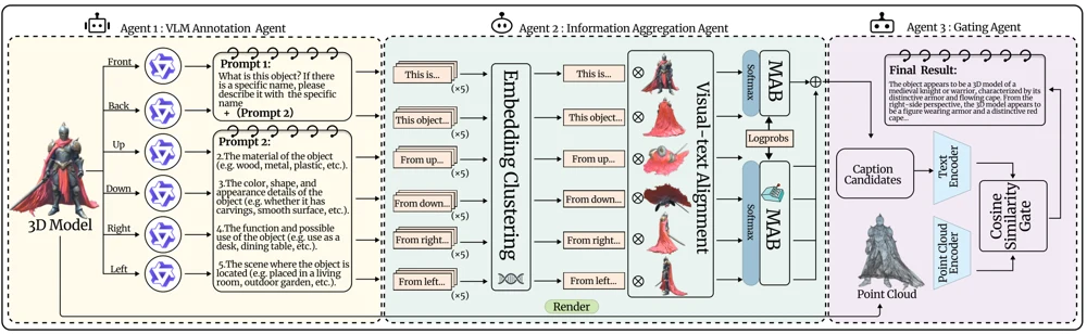 tri-marf research overview