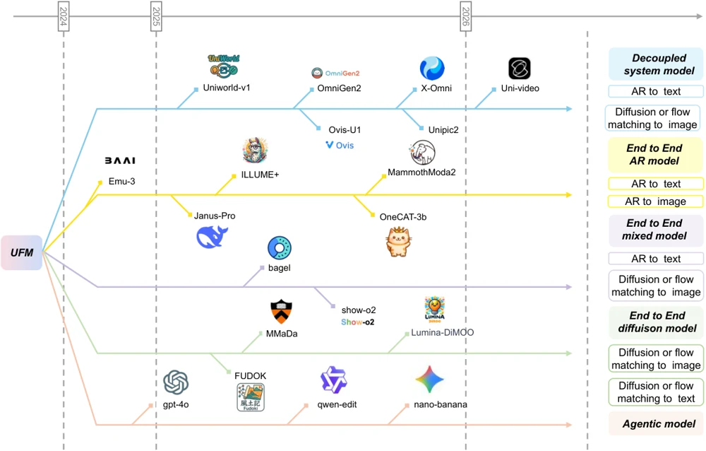 unig2u research overview