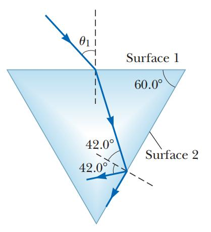 Critical Angle Optics
