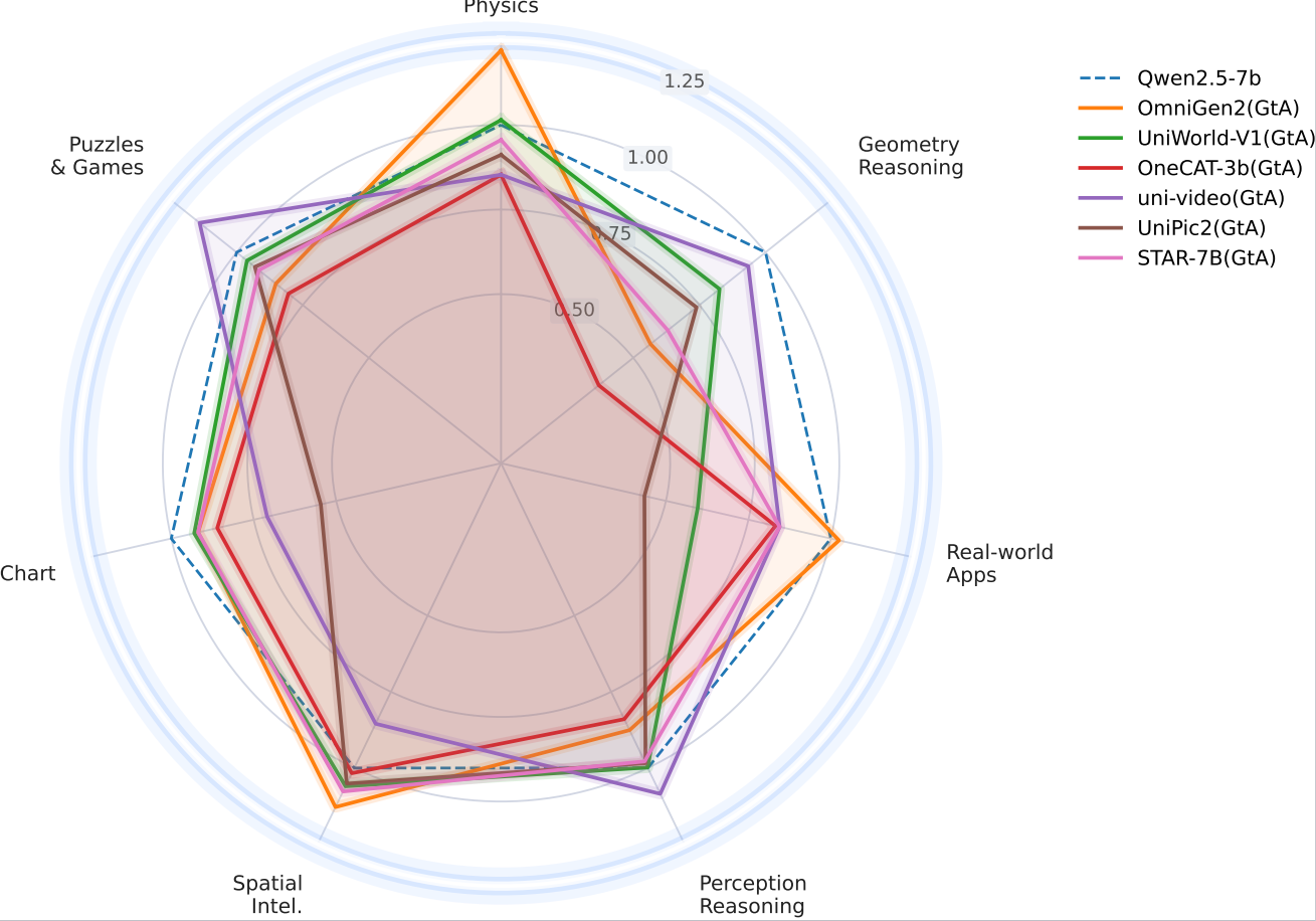 Model Performance Radar Chart